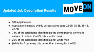 ● 300 applications
● Applications spread evenly across age groups 22-25, 25-35, 35-45,
45-60
● 75% of the applicants ident...
