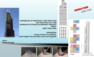 BUNDLE TUBE
STEEL TYPE
EXPRESSION
Group of tubes are exposed.
Greatest height and most floor area can be gained
ASSEMBLAGE OF INDIVIDUAL TUBE RESULTING
IN A MULTIPLE CELL TUBE
INCREASE IN STIFNESS IN APPARENT GREATEST
HIGHT
MOST FOOL AREA
Sears
tower,Chicago
 