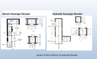 Electric Passenger Elevator Hydraulic Passenger Elevator
Section & Plan of Electric & Hydraulic Elevator
 