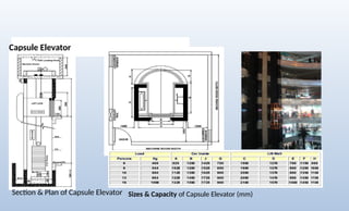 Capsule Elevator
Section & Plan of Capsule Elevator Sizes & Capacity of Capsule Elevator (mm)
 