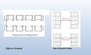 Size of Elevator Lobby
Eight-car Grouping
 