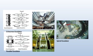 Crisscross Escalator
Parallel Escalator
Spiral Escalator
 