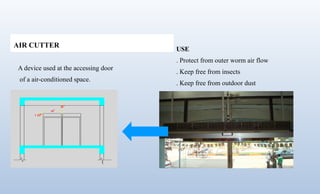 AIR CUTTER
A device used at the accessing door
of a air-conditioned space.
USE
. Protect from outer worm air flow
. Keep free from insects
. Keep free from outdoor dust
 