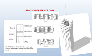 FUNTION OF SERVICE CORE
 
