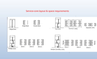Service-core layout & space requirements
 