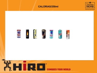 CALORIAS/250ml 