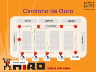 Entrada Padaria Laticínios Açougue Congelados Horti-Fruti Bebidas Caminho de Ouro Pontos extras 