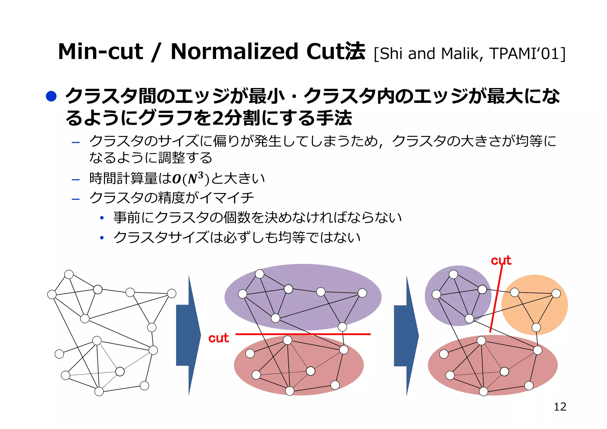 l w e w
s )
– y h
y
– )(+,) x
–
• x
• x
RW L] ?X URaNM 5] ICRS KXN KVSU D 1 9e J
(
 