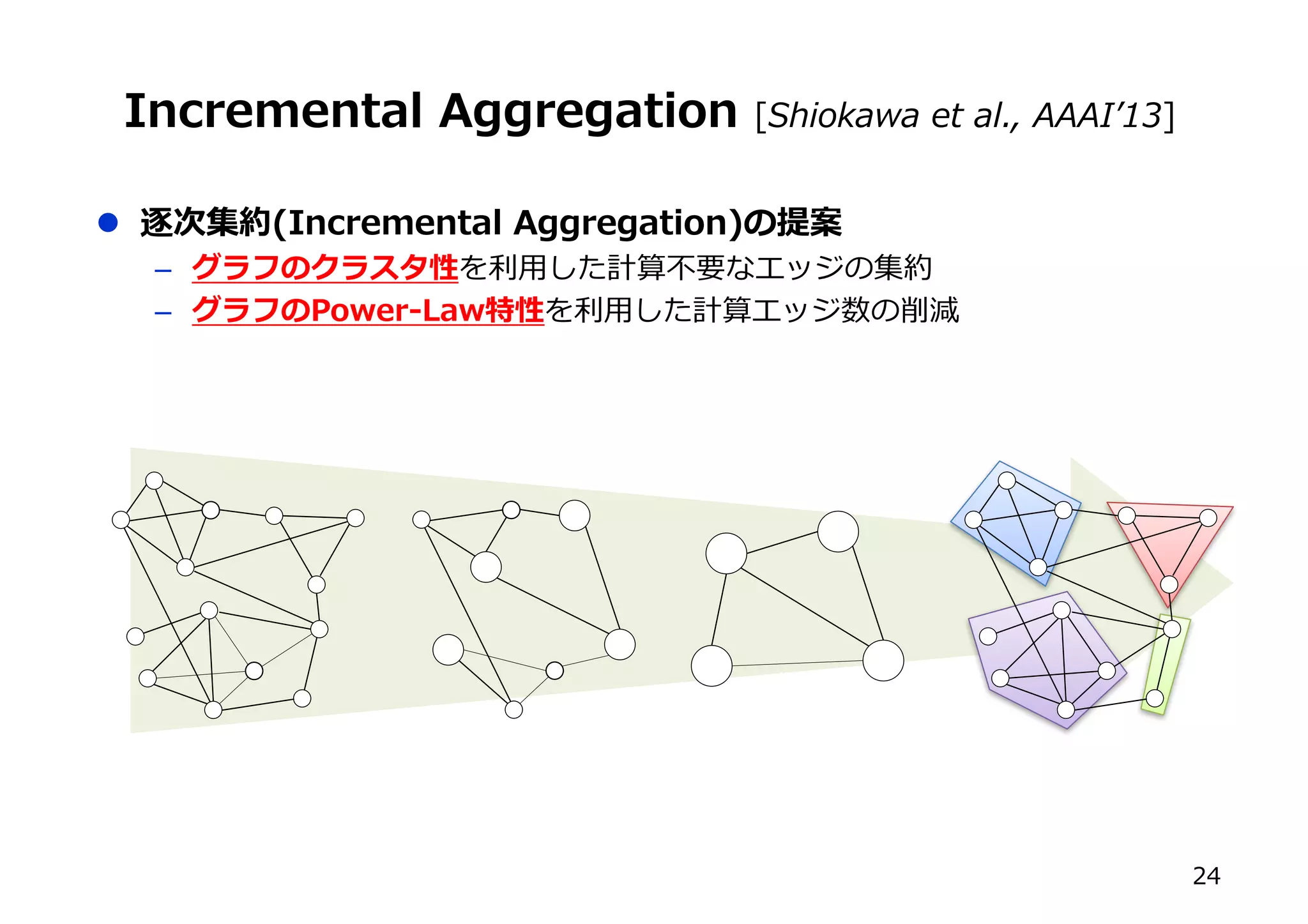 l WL N NW U 3PP NP RXW
–
– AX N =
WL N NW U 3PP NP RXW I J
(
 