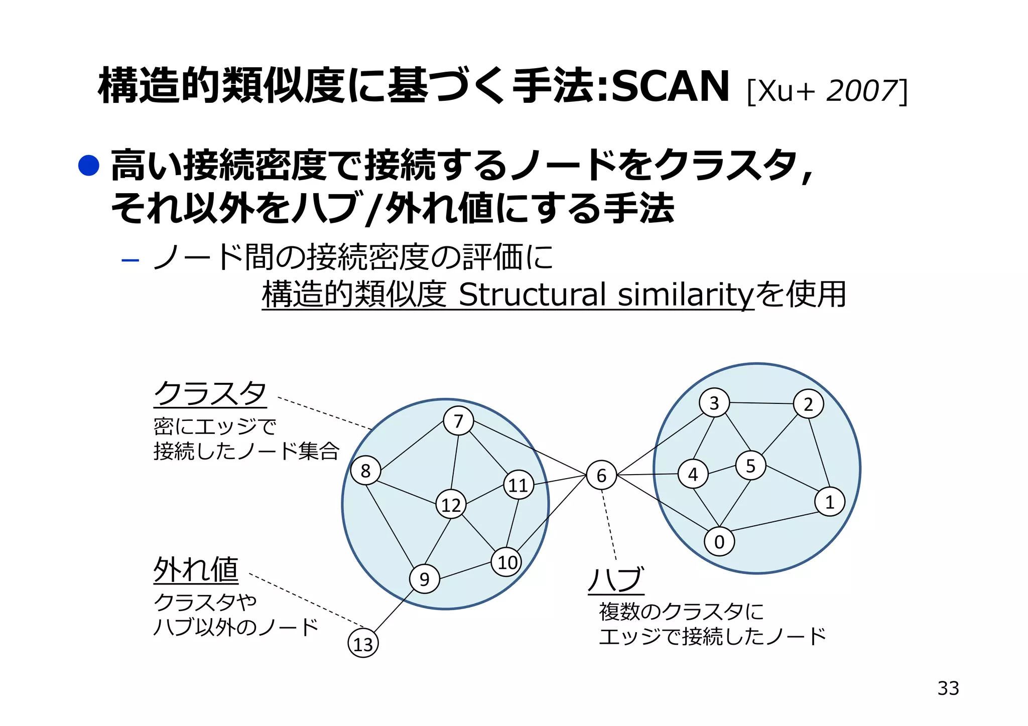 y 0C53? IH J
l r h c
– m
C][ M] [KV SWSVK[S]b
m
9
7
8 6
3
4
0
5
2
1
10
11
12
13 mm
))
 