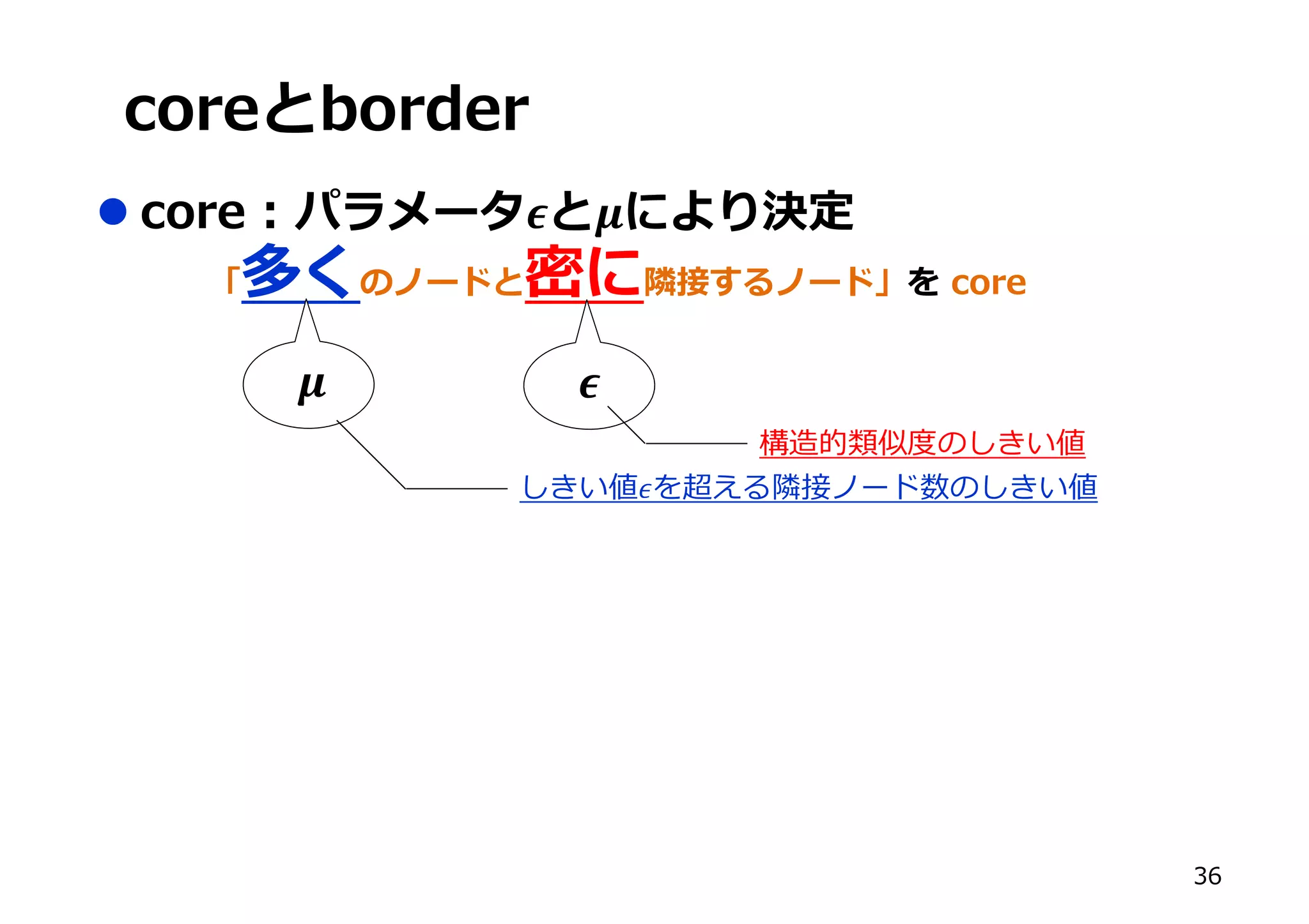 LX N KX MN
l LX N 0 h  ]
l y h h m LX Nl y h h m LX N
]
x
x ^ z m x
),
 