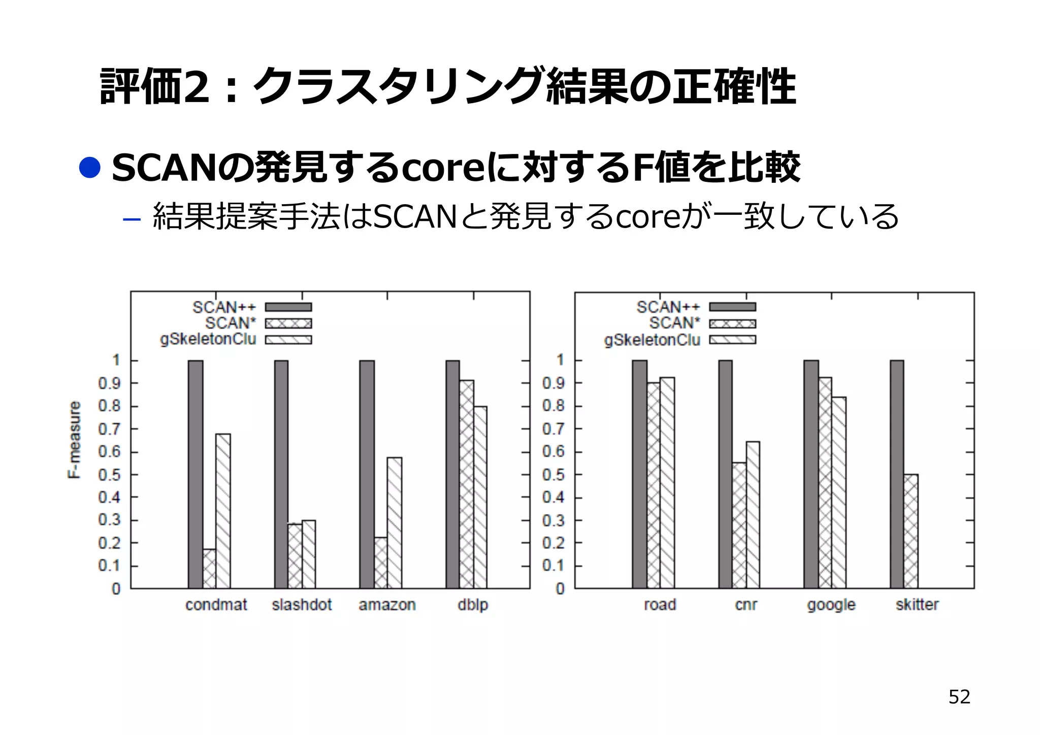 )f
l C53? LX N 8
– C31 M [O x
+(
 