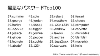 ʥѥ`Top100
37.summer
38.george
39.harley
40.222222
41.jessica
42.ginger
43.letmein
44.abcdef
45.solo
46.jordan
47.55555
48.tigger
49.joshua
50.pepper
51.sophie
52.1234
53.rebert
54.matthew
55.12341234
56.Andrew
57.lakers
58.andrea
59.1qaz2wsx
60.starwars
61.ferrari
62.cheese
63.computer
64.corvette
65.mercedes
66.blahblah
67.maverick
68.hello
https://www.teamsid.com/100-worst-passwords/
 