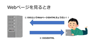 Webک`ҊȤ
 XXXȤWebک`HTML礦
 XXXHTML
 