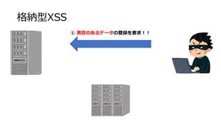 {XSS
 Τǩ`εhҪ󣡣
 