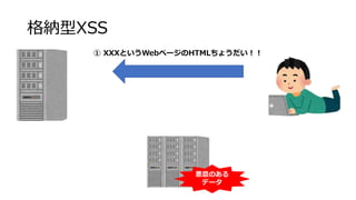 {XSS
 XXXȤWebک`HTML礦
Τ
ǩ`
 