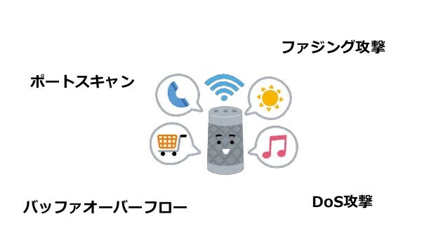 Owasp Iot Top10 超初級編