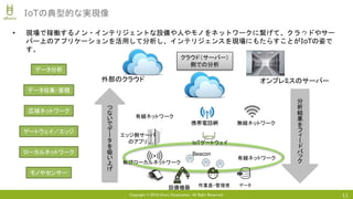 Copyright © 2018 Uhuru Corporation, All Right Reserved.
• 現場で稼働するノン・インテリジェントな設備や人やモノをネットワークに繋げて、クラウドやサー
バー上のアプリケーションを活用して分析し、インテリジェンスを現場にもたらすことがIoTの姿で
す。
11
IoTの典型的な実現像
無線ローカルネットワーク
Beacon
設備機器 作業員・管理者 データ
有線ネットワーク
IoTゲートウェイ
無線ネットワーク携帯電話網
つ
な
い
で
デ
ー
タ
を
吸
い
上
げ
分
析
結
果
を
フ
ィ
ー
ド
バ
ッ
ク
クラウド（サーバー）
側での分析
外部のクラウド オンプレミスのサーバー
エッジ側サーバ
のアプリ
有線ネットワーク
モノやセンサー
ローカルネットワーク
ゲートウェイ／エッジ
広域ネットワーク
データ収集・蓄積
データ分析
 