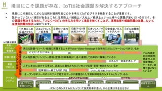 Copyright © 2018 Uhuru Corporation, All Right Reserved.
③受付／案内
表示
④廊下・EV等
共用スペース
⑤オフィス／テ
ナントスペース
⑥管理室／ビル
マネジメント
⑦ビル建屋敷
地内
②エントランス
／駐車場
①外部からの
交通アクセス
• 境目にこそ着目してどんな技術が適用可能なのかを考えてIoTビジネスを検討することが重要です。
• 繋がっていない／境目があるところには業務上／組織上／文化上／経済上といった様々な課題が潜んでいるのです。そ
の課題を解決するために「つなぐ＝IoT」の考え方を用いて境目を無くすことが、業務改善や組織問題の改善、ひいて
は社会問題の解決に繋がります。
境目にこそ課題が存在。IoTは社会課題を解決するアプローチ
来客／
テナント／
管理者
設備と資産
業務
プロセス
データと
システム
IoT
構
成
要
素
の
境
目
の
課
題
も
つ
な
い
で
解
決
交通／アクセス
管理システム
監視・駐車場管
理システム
受付システム／
案内サイネージ
共用スペース監
視システム
空調・照明管理
システム
ビル管理・運用
システム
監視システム
資産管理システ
ム
組織間、業務間、手動とシステムの境目に生ずる課題を解決してスマート化
IoT構成要素
例：
どうやって行けば良
いのか分からない
例：
案内が日本語だけでわからな
い
例：
駐車場が一杯で入り口が分
からない
例：
空いているオフィスを使いた
いのに契約料が高くてベン
チャーや小企業では活用で
きない
例：
エネルギー効率が悪く、ど
れだけ利用しているかわか
らない
例：
バラバラのシステムが入っていて投資効率が悪い。中小企業は手を出せない
オープンなIPベースのシステムで相互のデータが連携された予測制御可能なシステムとなっているか
人手に多大に依存する事なく、高度に自動化されたプロセスで処理・管理・制御されているか
ビル内設備(ファシリティ・照明・空調・駐車場等)が、各々連携して効率的に稼働しているか
異なる設備・リソース・組織に所属する人々がVoice・Video・Messageで効率的にコミュニケーションできているか
ビル内資産
の利用頻度・
資産や人の
位置情報／
データが、連
携可能となっ
ているか
 