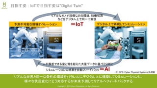 Copyright © 2018 Uhuru Corporation, All Right Reserved.
目指す姿：IoTで目指す姿は“Digital Twin“
リアルなモノや設備などの環境、稼働状況
などをデジタル上で同一に実現
＝IoT
人が解析できる量と質を超えた大量データに基づく分析と
シミュレーションの結果を自動フィードバック＝AI
リアルな世界と同一な条件の環境をパラレルにデジタル上に構築してシミュレーションし、
様々な状況変化にどう対応するか未来予測してリアルへフィードバックする
予測不可能な現場オペレーション デジタル上で再現してシミュレーション
注：CPS（Cyber Physical Systems）も同意
 