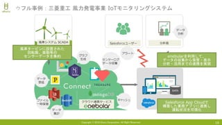 Copyright © 2018 Uhuru Corporation, All Right Reserved. 16
ウフル事例：三菱重工 風力発電事業 IoTモニタリングシステム
enebularを利用して、
データの収集から保管・表示
分析・活用までの連携を実現
Salesforce App Cloudで
構築した業務アプリに連携し
運転状況を可視化
風車タービンに設置された
回転数、振動等の
センサーデータを集約
 