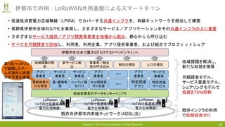 Copyright © 2018 Uhuru Corporation, All Right Reserved.
• 低速低消費電力広域無線（LPWA）でカバーする共通インフラを、有線ネットワークを経由して構築
• 長野県伊那市全域のIoT化を実現し、さまざまなサービス／アプリケーションをその共通インフラの上に重畳
• さまざまなサービス提供／アプリ開発事業者を地場から創出、都心からも呼び込む
• すべてを月額課金で回収し、利用者、利用企業、アプリ提供事業者、および組合でプロフィットシェア
18
伊那市での例：LoRaWAN共用基盤によるスマートタウン
既存の伊那市内有線ネットワーク（ADSL/光）
LoRawan
（IoT向け低速低消費
電力広域無線）
LoRawan
（IoT向け低速低消費
電力広域無線）
LoRawan
（IoT向け低速低消費
電力広域無線）
鳥獣被害の
わな管理
農・圃場管
理
ｲﾝﾊﾞｳﾝﾄﾞ観
光ｱﾌﾟﾘ
中山間部見
守り支援
・・・
特定用途
アプリ
特定用途
サービス
アプリ
事業者
サービス
事業者
サービス
事業者
アプリ
事業者
・・・
アプリ
事業者
サービス
事業者
地域課題の解
消
新サービス創
出
事業者／観光
者の呼び込み
税収の増加 人口の増加
伊那市を日本で最大の「IoTテストベッドシティ」へ
月額課金モデル、
サービス重畳モデル、
シェアリングモデルで
投資を70％抑制
既存インフラの利用
で初期投資ゼロ
地域課題を解消し、
新たな収益を確保
第1回ハッカソン
で優勝したチー
ムの案件に伊那
市が予算を確保
地域事業者のデータセンターインフラ
 