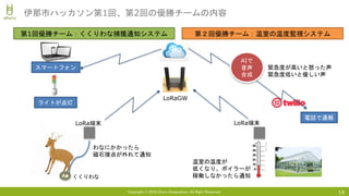 Copyright © 2018 Uhuru Corporation, All Right Reserved. 19
伊那市ハッカソン第1回、第2回の優勝チームの内容
LoRa端末
くくりわな
LoRaGW
スマートフォン
ライトが点灯
第1回優勝チーム：くくりわな捕獲通知システム 第２回優勝チーム：温室の温度監視システム
LoRa端末
AIで
音声
合成
緊急度が高いと怒った声
緊急度低いと優しい声
電話で通報
わなにかかったら
磁石接点が外れて通知
温室の温度が
低くなり、ボイラーが
稼働しなかったら通知
 