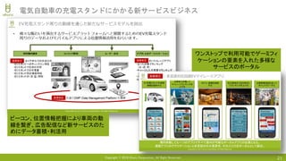 Copyright © 2018 Uhuru Corporation, All Right Reserved. 21
電気自動車の充電スタンドにかかる新サービスビジネス
ビーコン、位置情報把握により車両の動
線を繋ぎ、広告配信など新サービスのた
めにデータ蓄積・利活用
ワンストップで利用可能でゲーミフィ
ケーションの要素を入れた多様な
サービスのポータル
 