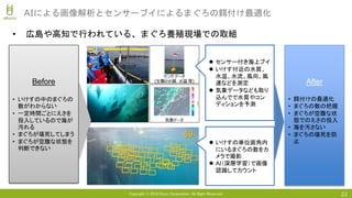 Copyright © 2018 Uhuru Corporation, All Right Reserved.
• 広島や高知で行われている、まぐろ養殖現場での取組
22
AIによる画像解析とセンサーブイによるまぐろの餌付け最適化
 いけすの単位画角内
にいるまぐろの数をカ
メラで撮影
 AI（深層学習）で画像
認識してカウント
 センサー付き海上ブイ
 いけす付近の水質、
水温、水流、風向、風
速などを測定
 気象データなども取り
込んでで水質やコン
ディションを予測
Before
• いけすの中のまぐろの
数がわからない
• 一定時間ごとにえさを
投入しているので海が
汚れる
• まぐろが壊死してしまう
• まぐろが空腹な状態を
判断できない
After
• 餌付けの最適化
• まぐろの数の把握
• まぐろが空腹な状
態でのえさの投入
• 海を汚さない
• まぐろの壊死を防
止
 