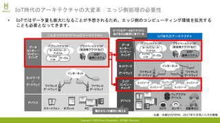 Copyright © 2018 Uhuru Corporation, All Right Reserved.
IoT時代のアーキテクチャ
• IoTではデータ量も膨大になることが予想されるため、エッジ側のコンピューティング環境を拡充する
ことも必要となってきます。
IoT時代のアーキテクチャの大変革：エッジ側処理の必要性
これまでのクラウド中心のアーキテクチャ
出典：日経SYSTEMS 2017年５月号に八子が寄稿
 