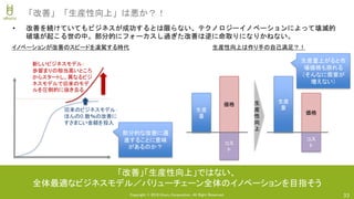 Copyright © 2018 Uhuru Corporation, All Right Reserved. 33
「改善」「生産性向上」は悪か？！
• 改善を続けていてもビジネスが成功するとは限らない、テクノロジーイノベーションによって壊滅的
破壊が起こる世の中。部分的にフォーカスし過ぎた改善は逆に命取りになりかねない。
旧来のビジネスモデル：
ほんの0.数％の改善に
すさまじい金額を投入
新しいビジネスモデル：
歩留まりの相当高いところ
からスタートし、異なるビジ
ネスモデルで旧来のモデ
ルを圧倒的に抜き去る
イノベーションが改善のスピードを凌駕する時代
「改善」「生産性向上」ではない、
全体最適なビジネスモデル／バリューチェーン全体のイノベーションを目指そう
部分的な改善に邁
進することに意味
があるのか？
生産性向上は作り手の自己満足？！
生産
量
生
産
性
向
上
価格
生産
量
価格
コス
ト
コス
ト
生産量上がると市
場価格も崩れる
（そんなに需要が
増えない）
 