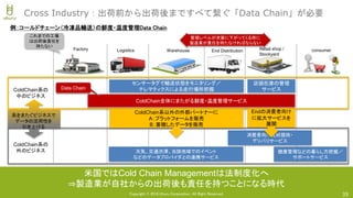 Copyright © 2018 Uhuru Corporation, All Right Reserved. 35
Cross Industry：出荷前から出荷後まですべて繋ぐ「Data Chain」が必要
consumer
例：コールドチェーン（冷凍品輸送）の鮮度・温度管理Data Chain
Retail shop /
Stockyard
End DistributionWarehouseLogisticsFactory
店頭在庫の管理
サービスColdChain系の
中のビジネス
ColdChain系の
外のビジネス
センサータグで輸送状態をモニタリング／
テレマティクスによる走行場所把握
天気、交通渋滞、当該地域でのイベント
などのデータプロバイダとの連携サービス
消費者向け食材提供・
デリバリサービス
健康管理などの暮らし方把握／
サポートサービス
ColdChain系以外の外部パートナーに
A：プラットフォームを販売
B：蓄積したデータを販売
Endの消費者向け
に拡大サービスを
展開
系をまたぐビジネスで
データの活用性を
引き上げる
ColdChain全体にまたがる鮮度・温度管理サービス
Data Chain
米国ではCold Chain Managementは法制度化へ
⇒製造業が自社からの出荷後も責任を持つことになる時代
これまでの工場
は出荷後責任を
持たない
管理レベルが次第に下がってくる所に
製造業が責任を持たなければならない
 
