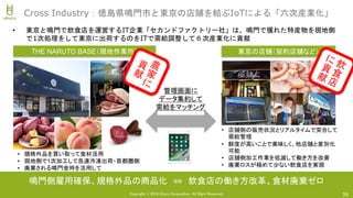 Copyright © 2018 Uhuru Corporation, All Right Reserved.
• 東京と鳴門で飲食店を運営するIT企業「セカンドファクトリー社」は、鳴門で獲れた特産物を現地側
で1次処理をして東京に出荷するのをITで需給調整して６次産業化に貢献
36
Cross Industry：徳島県鳴門市と東京の店舗を結ぶIoTによる「六次産業化」
THE NARUTO BASE（現地作業所）
• 規格外品を買い取って食材活用
• 現地側で1次加工して急速冷凍出荷・首都圏側
• 廃棄される鳴門金時を活用して
鳴門側雇用確保、規格外品の商品化 ⇔ 飲食店の働き方改革、食材廃棄ゼロ
東京の店舗（契約店舗など）
• 店舗側の販売状況とリアルタイムで突合して
需給管理
• 鮮度が高いことで美味しく、他店舗と差別化
可能
• 店舗側加工作業を低減して働き方を改善
• 廃棄ロスが極めて少ない飲食店を実現
管理画面に
データ集約して
需給をマッチング
 