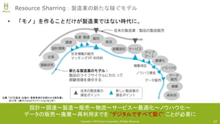 Copyright © 2018 Uhuru Corporation, All Right Reserved. 37
Resource Sharring：製造業の新たな稼ぐモデル
設計〜調達〜製造〜販売〜物流〜サービス〜最適化〜ノウハウ化〜
データの販売〜廃棄〜再利用までを ”デジタルですべて繋ぐ” ことが必要に
• 「モノ」を作ることだけが製造業ではない時代に。
出展：「IoTの基本・仕組み・重要事項が全部わかる教科書」
2017年 (株)ウフルIoTイノベーションセンター
 
