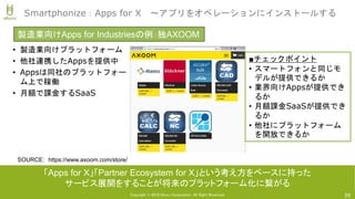 Copyright © 2018 Uhuru Corporation, All Right Reserved.
• 製造業向けプラットフォーム
• 他社連携したAppsを提供中
• Appsは同社のプラットフォー
ム上で稼働
• 月額で課金するSaaS
39
Smartphonize：Apps for X 〜アプリをオペレーションにインストールする
「Apps for X」「Partner Ecosystem for X」という考え方をベースに持った
サービス展開をすることが将来のプラットフォーム化に繋がる
SOURCE: https://www.axoom.com/store/
製造業向けApps for Industriesの例：独AXOOM
■チェックポイント
• スマートフォンと同じモ
デルが提供できるか
• 業界向けAppsが提供でき
るか
• 月額課金SaaSが提供でき
るか
• 他社にプラットフォーム
を開放できるか
 