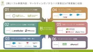 Copyright © 2018 Uhuru Corporation, All Right Reserved.
IoTコンサルティング・コミュニティの運営
services
クラウドシステムの販売・開発・導入
Partners
マーケティング支援・
ソーシャルリスニングによる調査分析
services
広告クリエイティブ・Web等の制作
services
データアナリティクス・AI開発
services
(株)ウフル事業内容：マーケティング／クラウド事業をIoT事業軸に収斂
IoTプラットフォーム開発・PoCの支援
services
 
