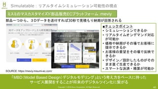 Copyright © 2018 Uhuru Corporation, All Right Reserved.
部品一つから、３Dデータを送付すれば30秒で見積もり納期が回答される
40
Simulatable：リアルタイムシミュレーション可能性の視点
SOURCE：https://meviy.misumi-ec.com/
「MBD（Model Based Design）デジタルモデリング」という考え方をベースに持った
サービス展開をすることが将来のデジタルツイン化に繋がる
■チェックポイント
• シミュレーションできるか
• リアルタイムオンデマンド対応
が可能か
• 価格や納期がその場でお客様に
提示できるか
• お客様の要望をその場で反映で
きるか
• デザイン／設計したものがその
まま直ぐ生産できるか
• スマートな決済・精算が可能か
ミスミのマスカスタマイズド部品販売ECプラットフォーム：meviy
 