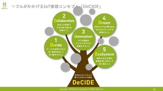 Copyright © 2018 Uhuru Corporation, All Right Reserved. 42
ウフルがかかげるIoT実現コンセプト「DeCIDE」
 