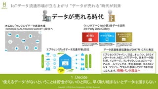 Copyright © 2018 Uhuru Corporation, All Right Reserved.
IoTデータ流通市場が立ち上がり “データが売れる”時代が到来
データが売れる時代
オムロン「センシングデータ流通市場
（SENSING DATA TRADING MARKET）」設立へ
エブリセンス「IoTデータ流通市場」設立
ウィングアーク1stの第3者データ活用
3rd Party Data Gallery
データ流通推進協議会が2017年10月に発足
エブリセンスジャパン、日立、オムロン、さくらイ
ンターネット、NEC、NTTデータ、日本データ取
引所、インテージ、インテック、D.A.コンソーシ
アムホールディングス、大日本印刷、コニカミノ
ルタ、リゲイン、ウフルが参画して2017年10月
に立ち上げ。情報バンク設立へ
１：Decide
“使えるデータ”がないということは貯金がないのと同じ。早く取り組まないとデータは溜まらない
 