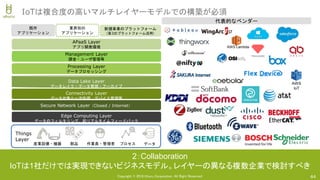 Copyright © 2018 Uhuru Corporation, All Right Reserved. 44
IoTは複合度の高いマルチレイヤーモデルでの構築が必須
産業設備・機器 作業員・管理者部品 データ
既存
アプリケーション
業界別の
アプリケーション
新規事業のプラットフォーム
（第3のプラットフォーム活用）
Secure Network Layer（Closed / Internet）
Connectivity Layer
データ収集と一次処理、デバイス管理等
Data Lake Layer
データレイク・データ管理・アーカイブ
Processing Layer
データプロセッシング
APaaS Layer
アプリ開発環境
Management Layer
課金・ユーザ管理等
Edge Computing Layer
データのフィルタリング、超リアルタイムフィードバック
プロセス
AWS Lambda
AWS
IoT
Things
Layer
代表的なベンダー
2：Collaboration
IoTは1社だけでは実現できないビジネスモデル。レイヤーの異なる複数企業で検討すべき
 