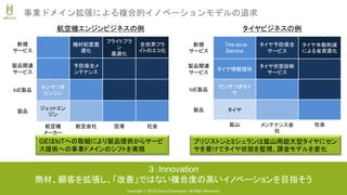 Copyright © 2018 Uhuru Corporation, All Right Reserved.
事業ドメイン拡張による複合的イノベーションモデルの追求
新規
サービス
機材配置最
適化
フライトプラ
ン
最適化
全世界フラ
イトのエコ化
製品関連
サービス
予防保全メ
ンテナンス
IoE製品
センサつき
エンジン
製品
ジェットエン
ジン
航空機
メーカー
航空会社 空港 社会
航空機エンジンビジネスの例
GEはIoTへの取組により製品提供からサービ
ス提供への事業ドメインのシフトを実現
新規
サービス
Tire-as-a-
Service
タイヤ予防保全
サービス
タイヤ本数削減
による省資源化
製品関連
サービス
タイヤ情報提供
タイヤ状態診断
サービス
IoE製品
センサつきタイ
ヤ
製品 タイヤ
鉱山 メンテナンス会
社
社会
タイヤビジネスの例
ブリジストンとミシュランは鉱山用超大型タイヤにセン
サを着けてタイヤ状態を監視、課金モデルを変化
３：Innovation
商材、顧客を拡張し、「改善」ではない複合度の高いイノベーションを目指そう
 
