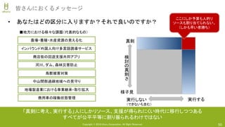 Copyright © 2018 Uhuru Corporation, All Right Reserved.
• あなたはどの区分に入りますか？それで良いのですか？
50
皆さんにおくるメッセージ
真剣
様子見
検
討
の
真
剣
さ
実行する実行しない
（できないも含む）
ここにしか予算も人的リ
ソースも割り当てられない。
（しかも早い者勝ち）
「真剣に考え、実行する」人にしかリソース、支援が得られにくい時代に移行しつつある
すべてが公平平等に割り振られるわけではない
農場・養殖・水産資源の見える化
インバウンド外国人向け多言語誘導サービス
■地方における様々な課題（代表的なもの）
中山間部過疎地域への見守り
鳥獣被害対策
地場製造業における事業継承・取引拡大
商店街の回遊支援共同アプリ
商用車の稼働状態管理
河川、ダム、森林災害防止
 