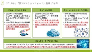 Copyright © 2018 Uhuru Corporation, All Right Reserved. 8
2017年は「第3のプラットフォーム」登場10年目
• 2007年にiPhone登場
• ネットワークに繋がっていなかっ
た人々がアクセス可能に（100
億台）
• 5〜10個程度のセンサーを搭載
• スマートフォンの出荷台数と共
にセンサー単価も下落しIoTで
活用可能に
①スマートフォンの普及
• 2006年FacebookやTwitterの
サービス開始
• コンシューマ自身がコンテンツを
自己生成（CGM）
• 写真やメッセージを大量に共有
• 共感されると拡散・コピーされ
データ量が増殖
③ソーシャルネットワークの普及
• 2006年にAmazon Web
Servicesがサーバーの時間貸
しモデルを開始
• スピーディな事業立ち上げや柔
軟なリソース活用で起業が加速
• 劇的に安価なデータ処理が実
現
②クラウドの普及
④ビッグデータ・アナリティクス
• モバイル端末とクラウドアプリの活用、およびソーシャルでの大量データを安価に分析可能に
• これまでとは比較にならないほどの大量のデータをリアルタイムに近い時間で分析処理可能に
 