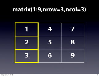 matrix(1:9,nrow=3,ncol=3)


                          1       4      7
                          2       5      8
                          3       6      9

Friday, February 10, 12                           90
 