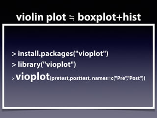 violin plot ≒ boxplot+hist
> install.packages("vioplot")
> library("vioplot")
> vioplot(pretest,posttest, names=c("Pre","Post"))
 