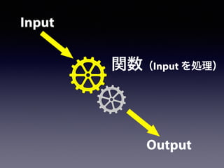 関数（Input を処理）
Input
Output
 