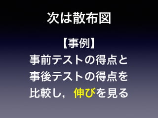 次は散布図
【事例】
事前テストの得点と
事後テストの得点を
比較し，伸びを見る
 
