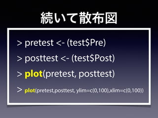 続いて散布図
> pretest <- (test$Pre)
> posttest <- (test$Post)
> plot(pretest, posttest)
> plot(pretest,posttest, ylim=c(0,100),xlim=c(0,100))
 