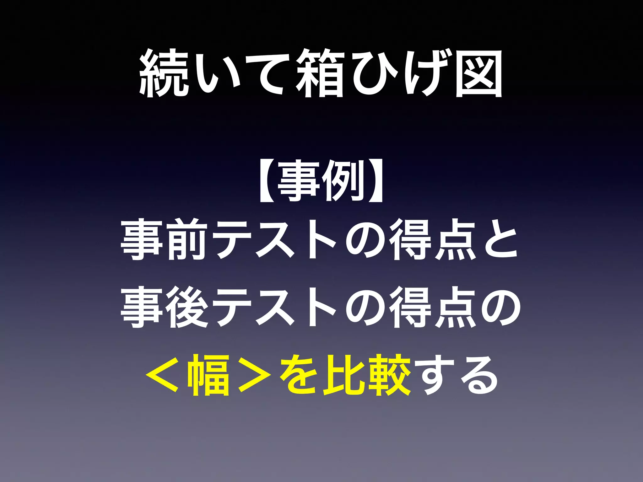 続いて箱ひげ図
【事例】
事前テストの得点と
事後テストの得点の
＜幅＞を比較する
 