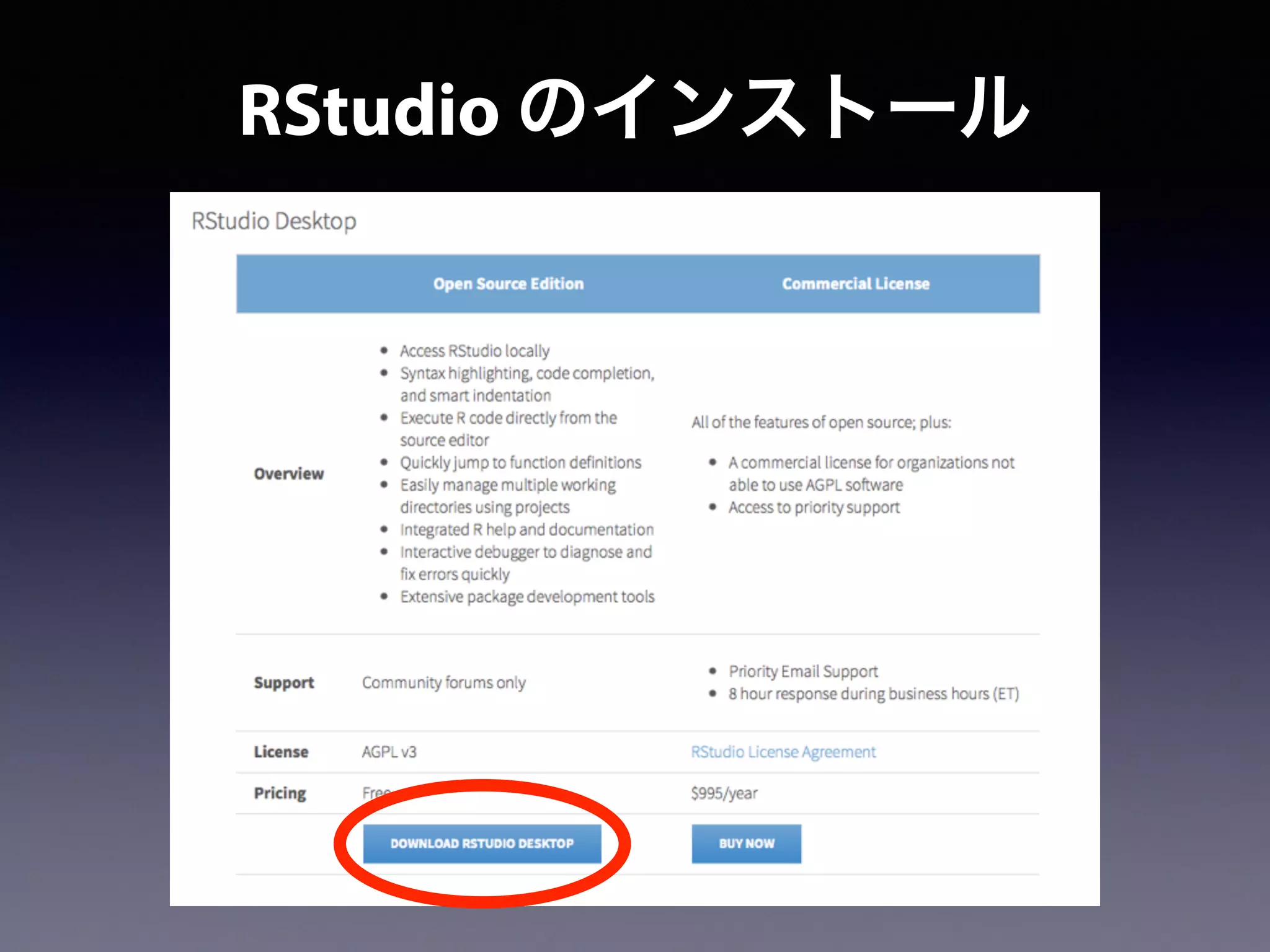 RStudio のインストール
 
